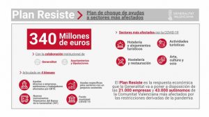 ayudas generalitat valenciana plan resiste, ayudas parentesis, ayudas horeca, ayudas covid 2021 gva